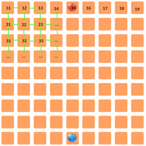 image du plateau et de son graphe